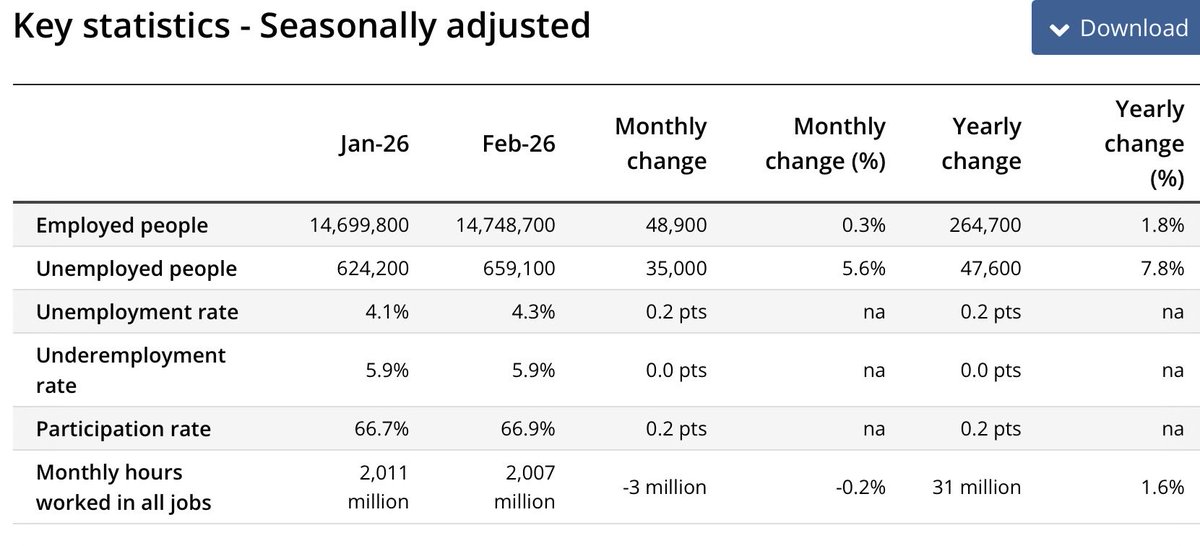 Shane Oliver tweet media