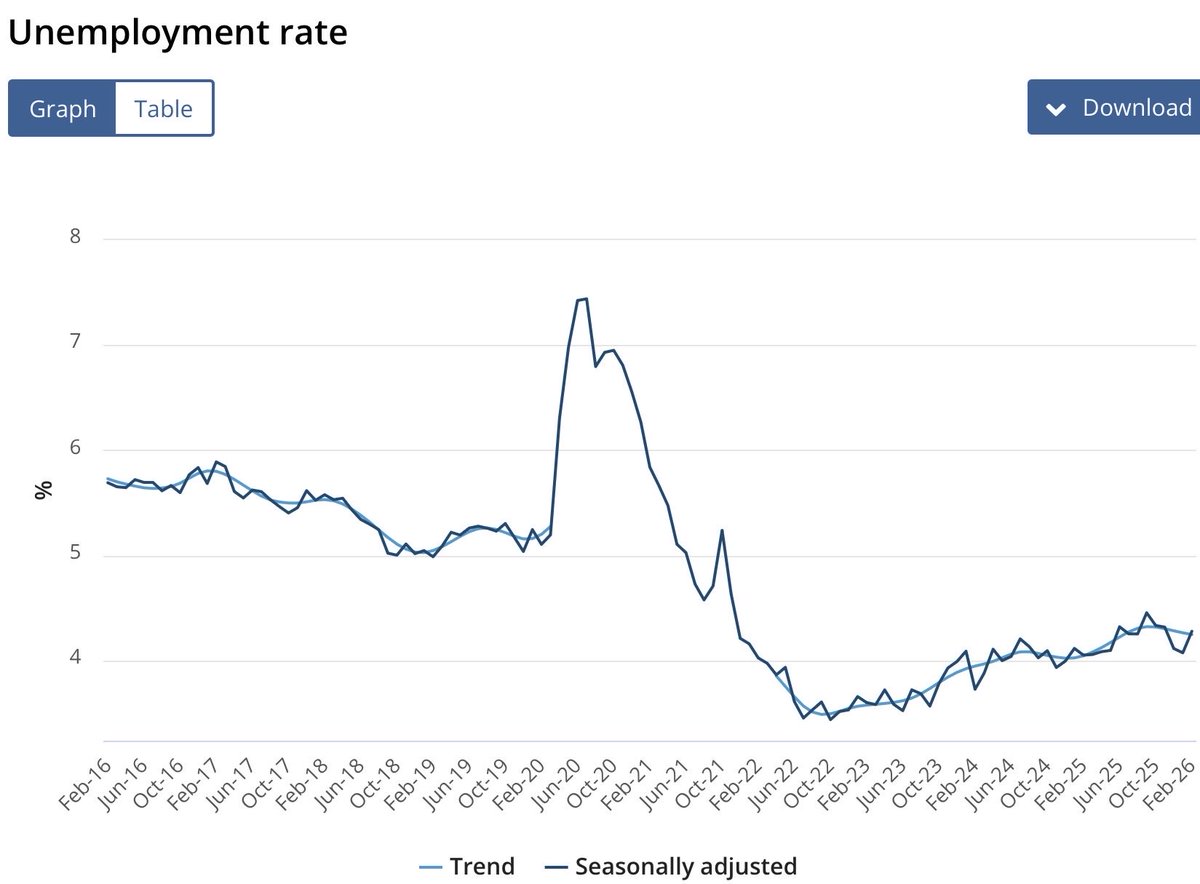 Shane Oliver tweet media