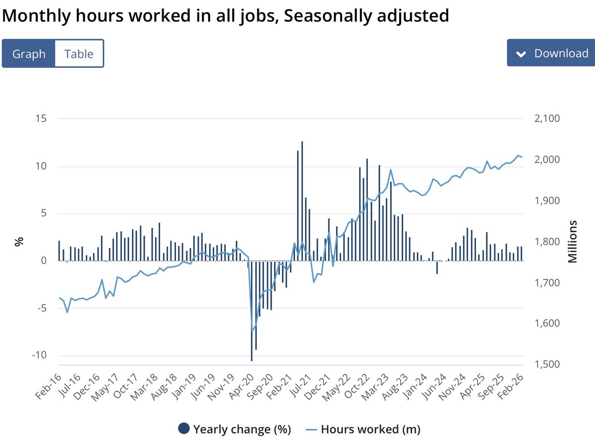 Shane Oliver tweet media