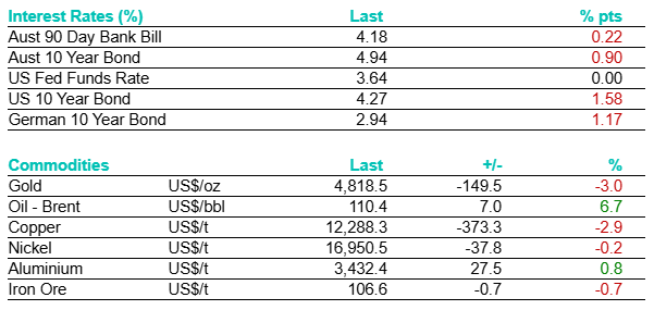 Bell Potter tweet media