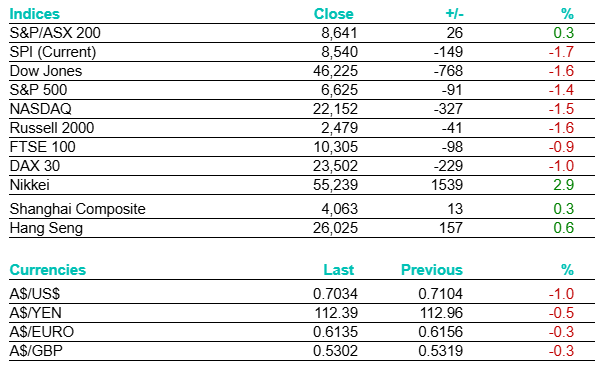 Bell Potter tweet media