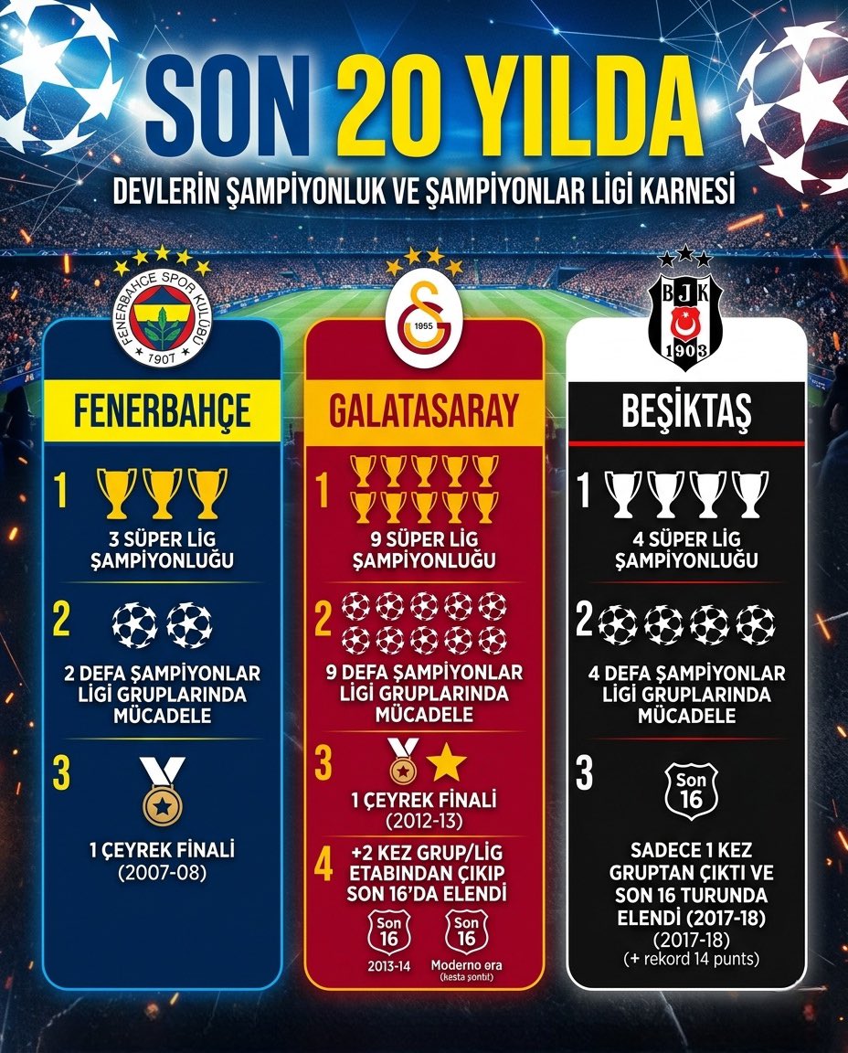 Fenerist 🇹🇷 tweet media