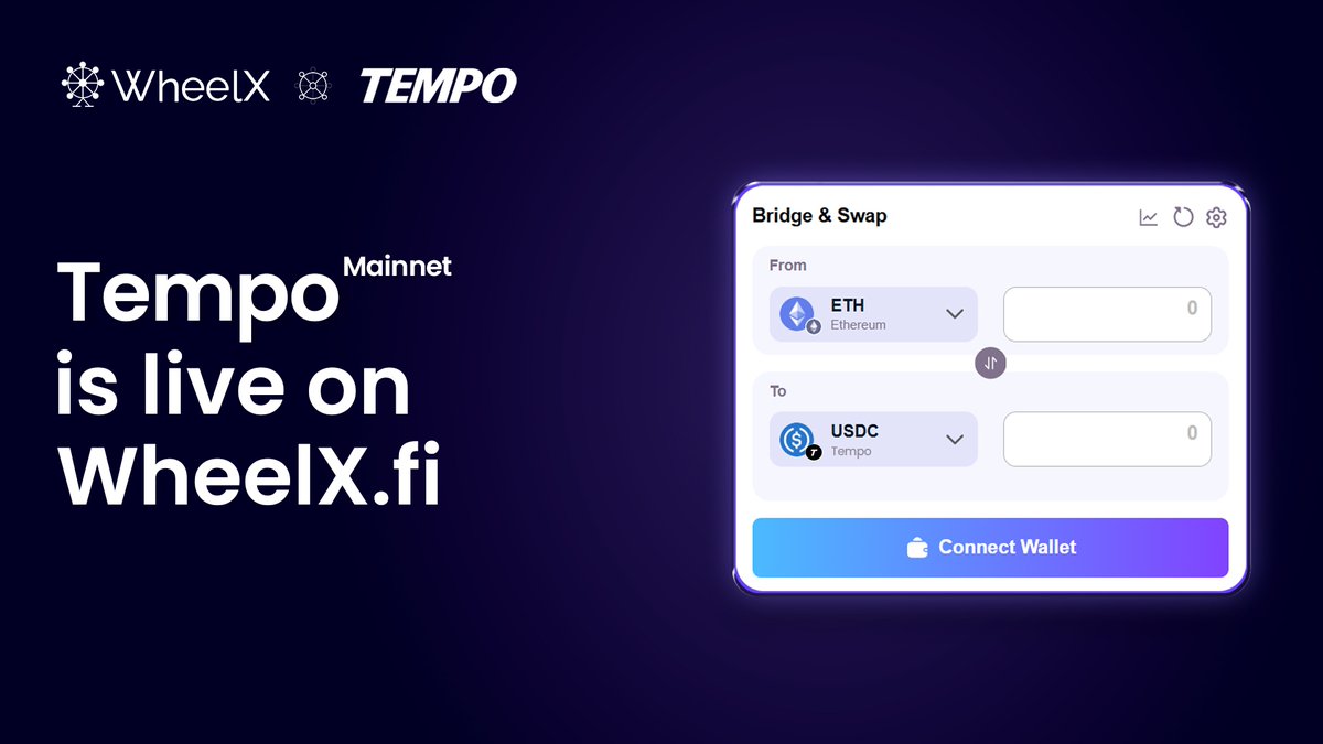 WheelX_fi's tweet image. We’re excited to announce the integration of the @tempo mainnet—the blockchain for payments at scale. 

You can now bridge any token from 50+ networks into #Tempo’s $pathUSD &amp;amp; $USDC. Be an early explorer! 

Try it now: wheelx.fi/tempo