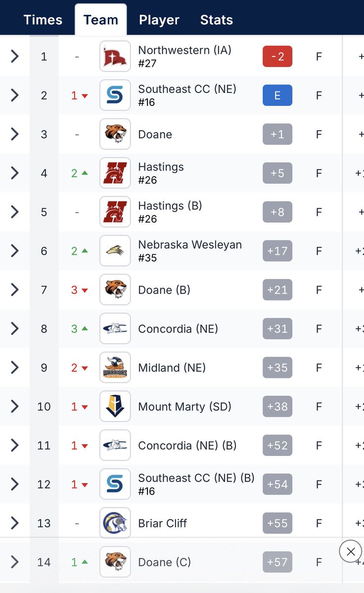 Doane Men's Golf tweet media