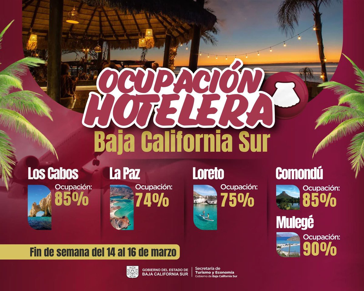 Secretaría de Turismo y Economía de BCS tweet media