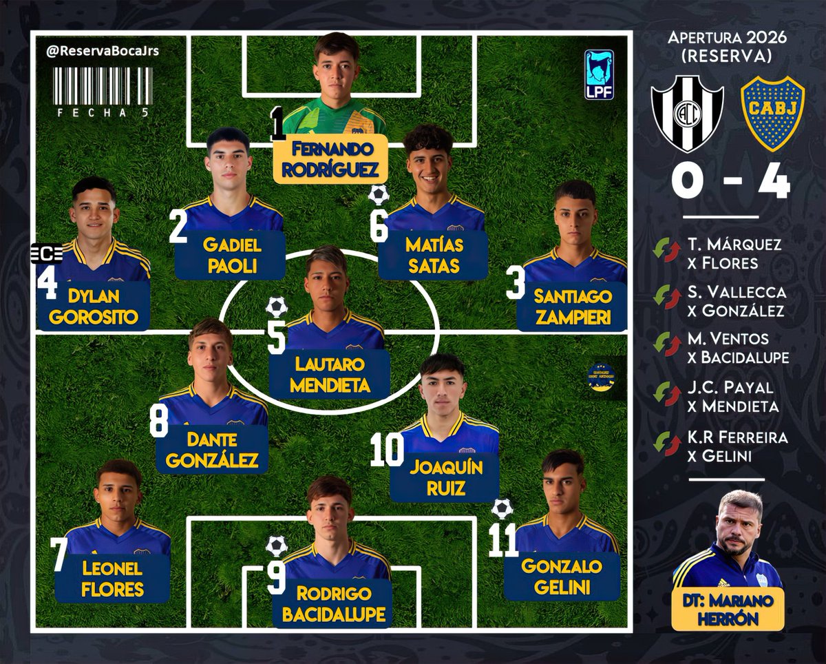 Reserva Boca Juniors tweet media