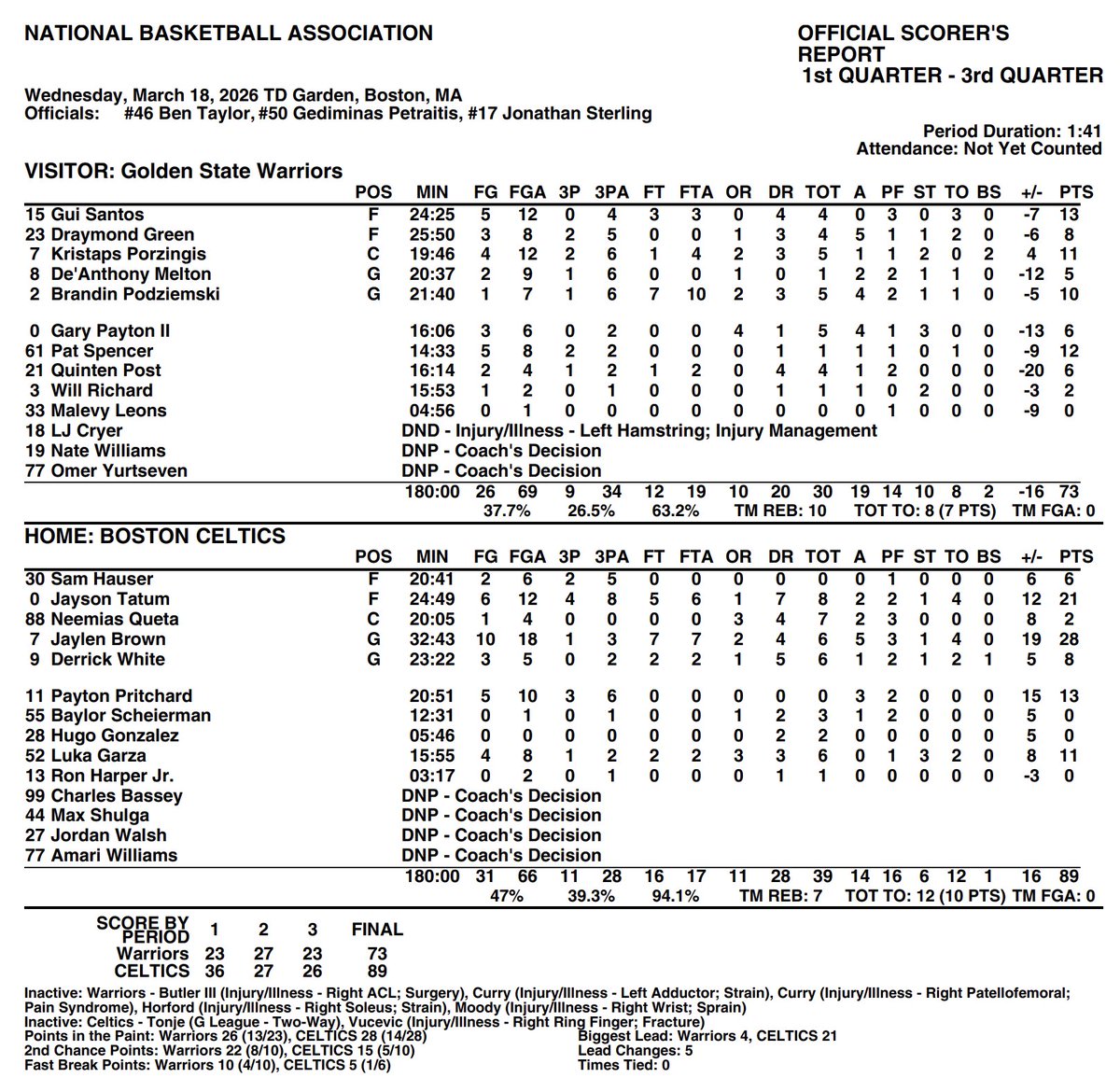 Celtics Stats tweet media