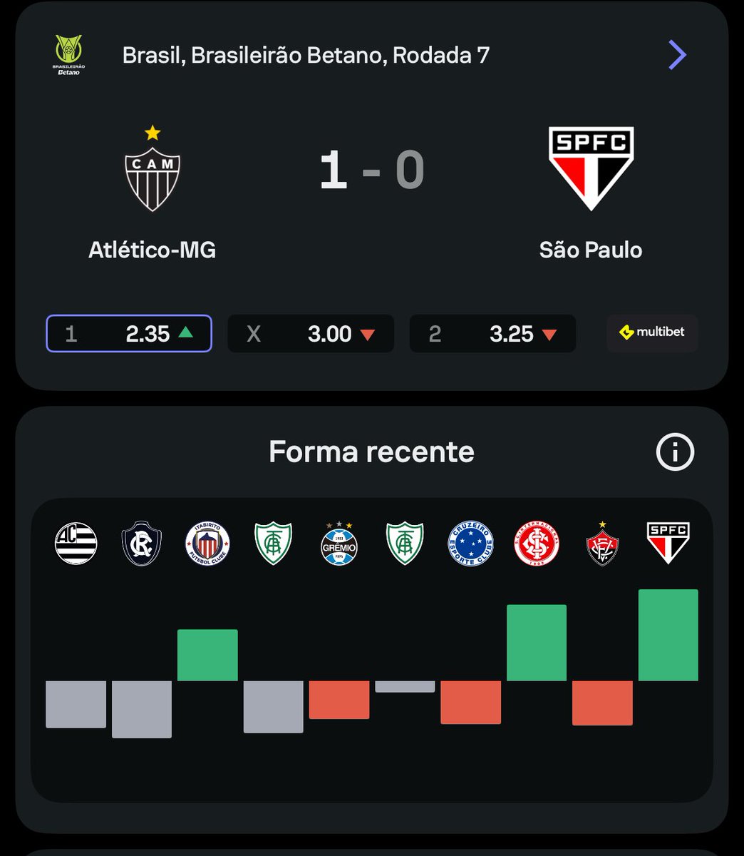 SPFC Istatisticas 📊 tweet media