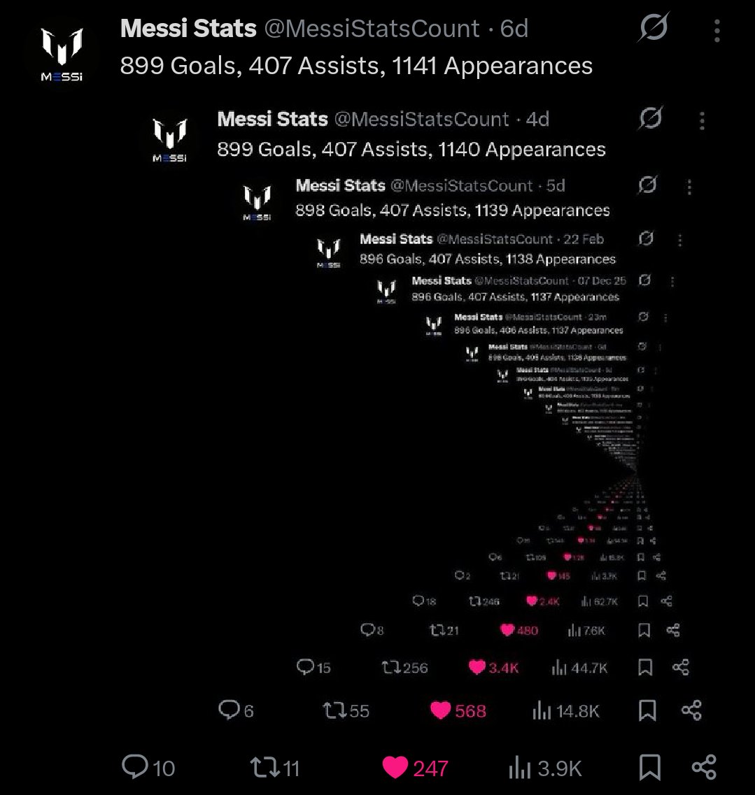 Messi Stats tweet media