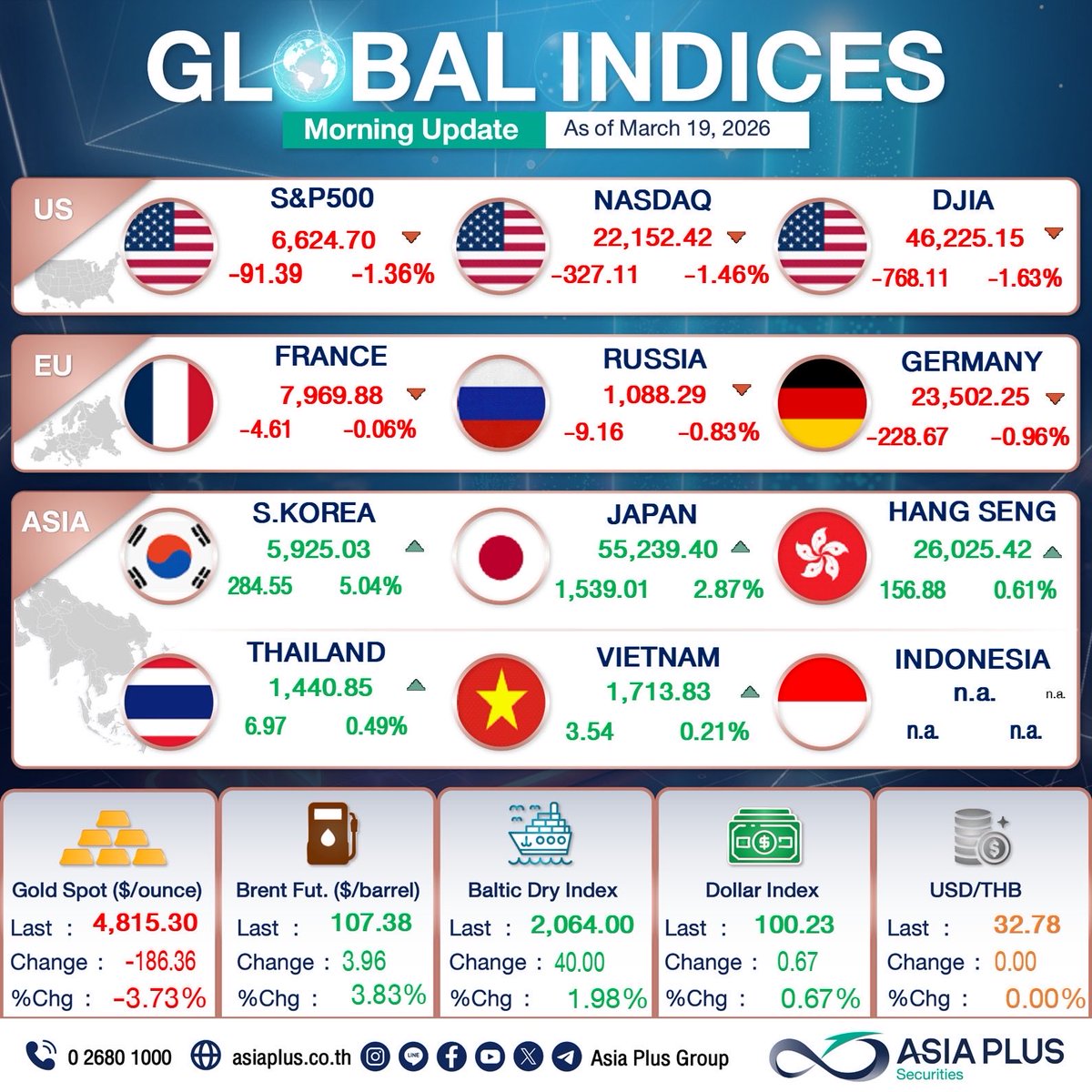 AsiaPlusGroup tweet media