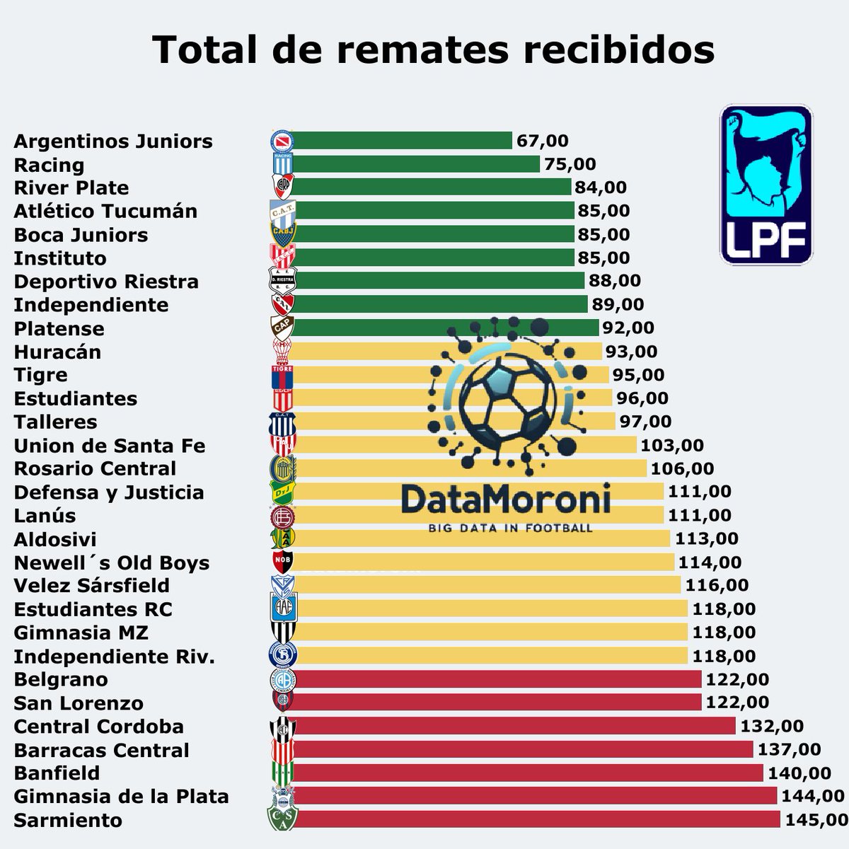 DataMoroni tweet media