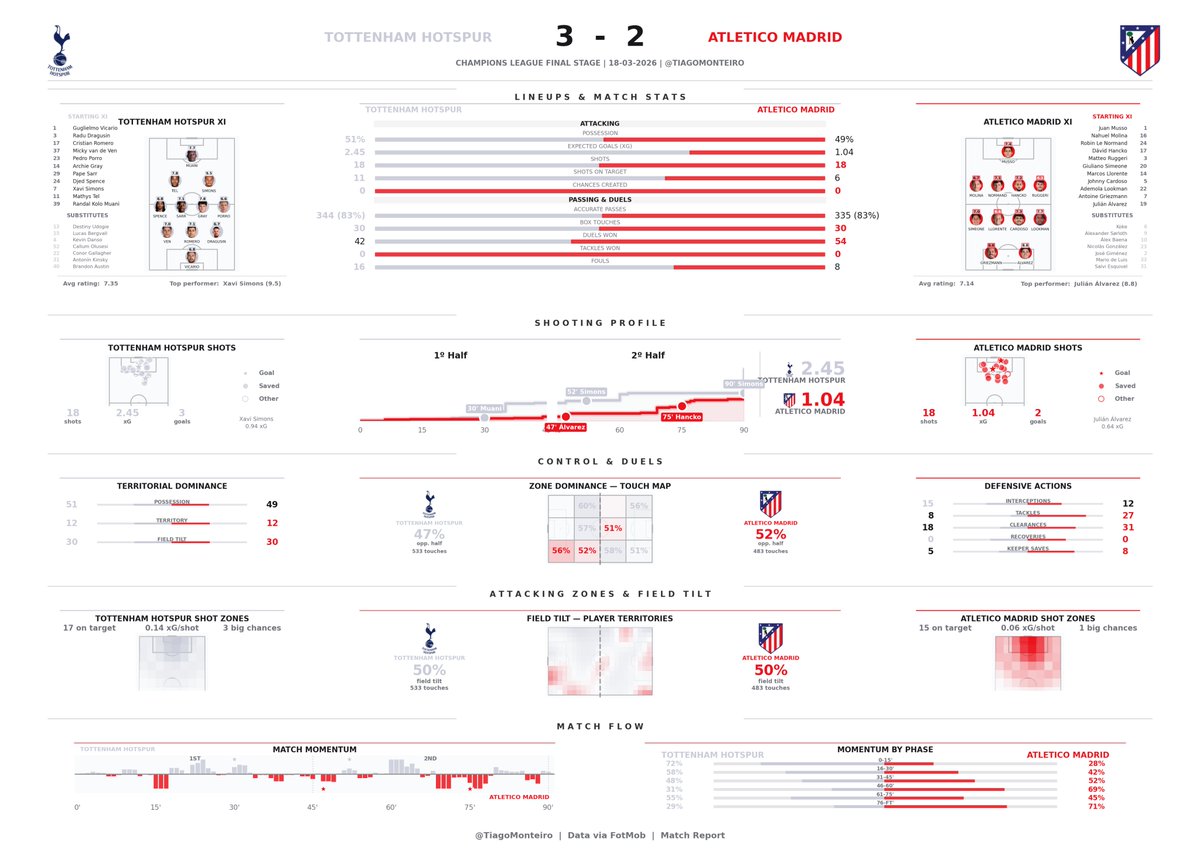 Tiago Monteiro tweet media