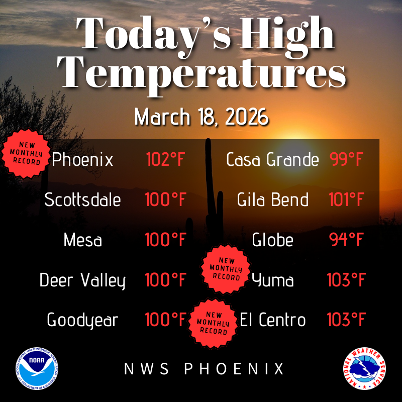 NWS Phoenix tweet media