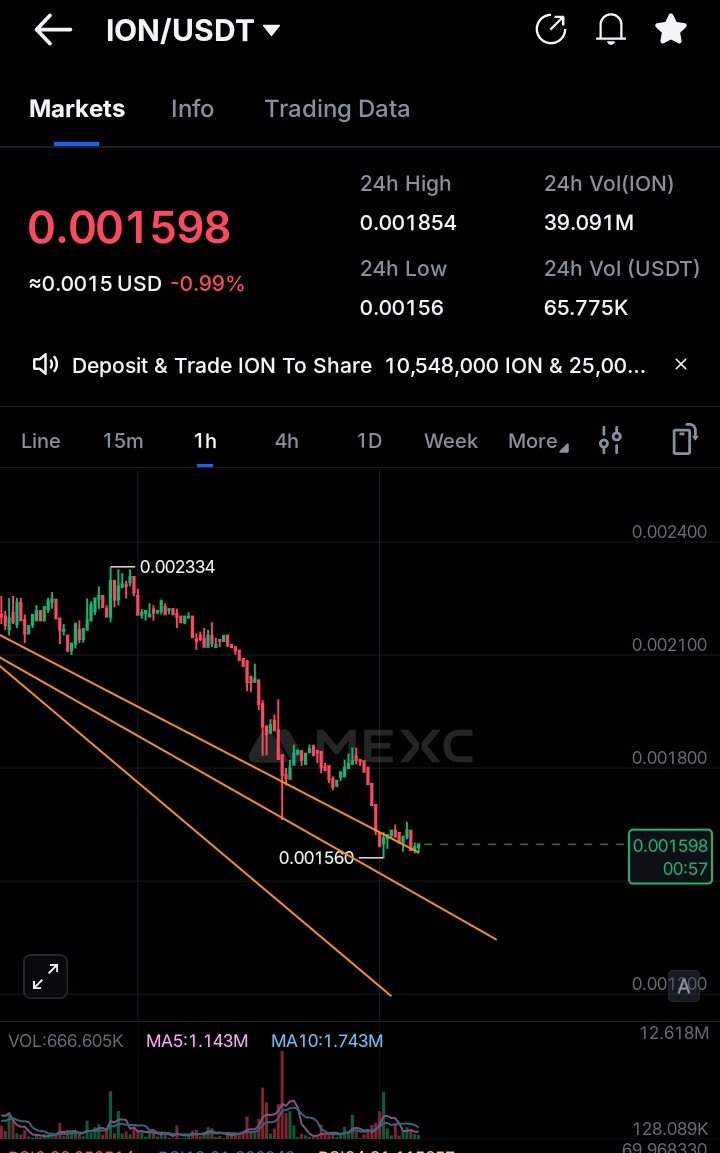 ⚡ ION Man tweet media