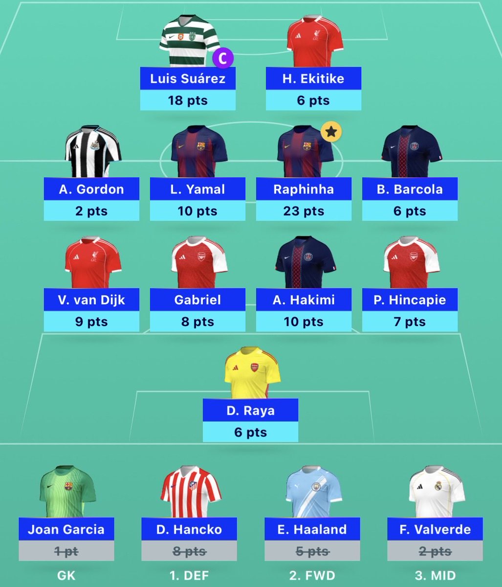 FPL Cruyff tweet media