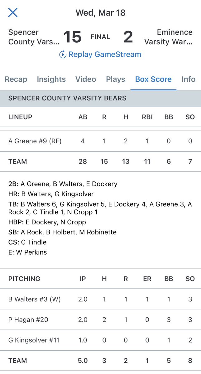 RBIBull16UGold's tweet photo. AG has always been that dude! Loud barrels all night for the speedy OFer! 

Starts off his sophomore year on 🔥 🔥 

2-4, 2B, 1RBI 

Just getting started! 🤌🏼🐂 https://t.co/0E4PZgddTB
