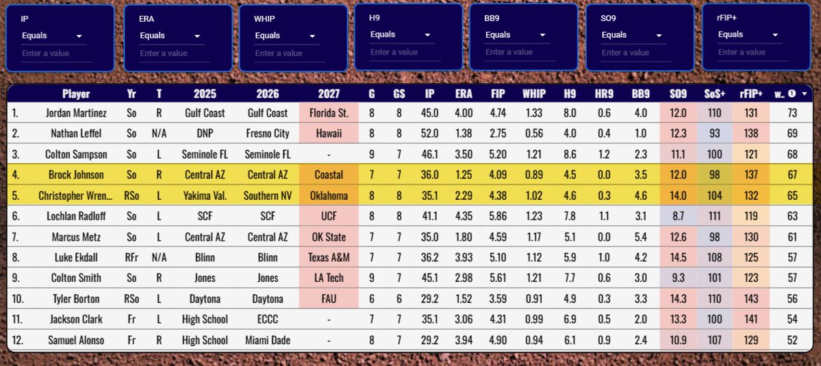 Pro Baseball Radar tweet media
