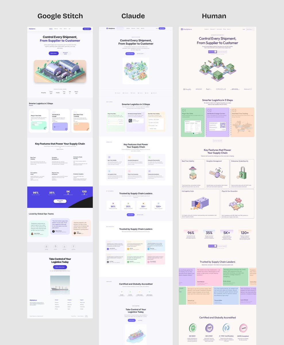 Human>Claude>Google Stitch 
这个Human应该也是一个厉害的Human，对于很多团队来説，没有这样的Human，所以赶紧拥抱AI 来做设计吧，不然真的没有未来。