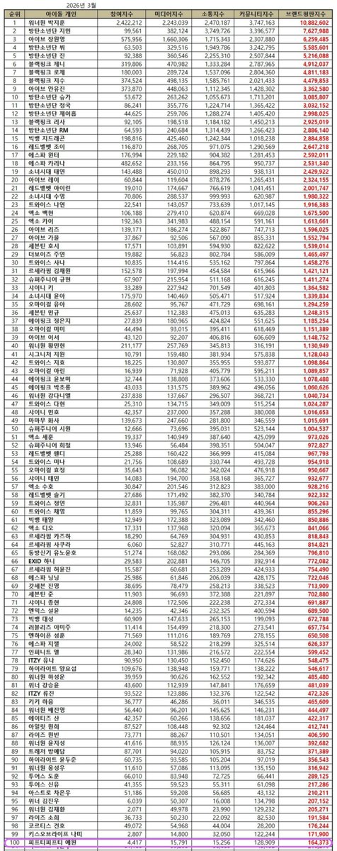 FIFTY FIFTY BASE tweet media