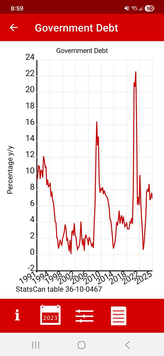 Canada Stats Hub tweet media