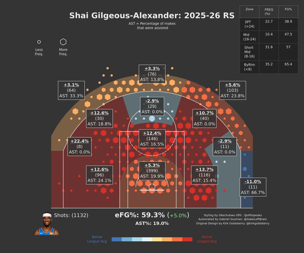 Gabriel Guzman tweet media