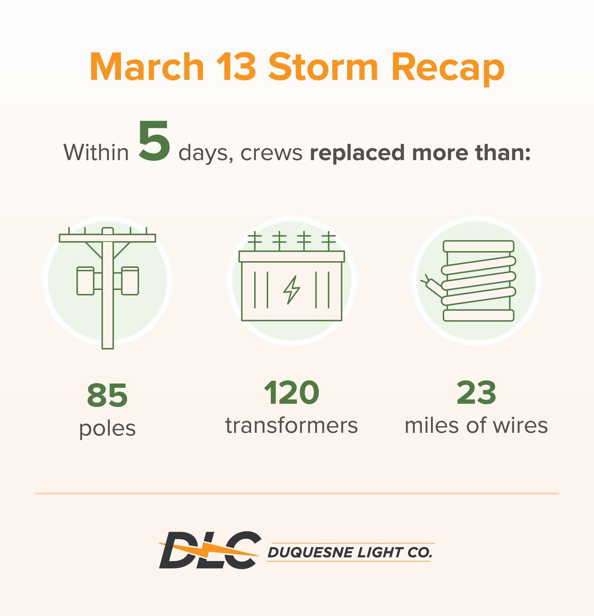 Duquesne Light Co. tweet media