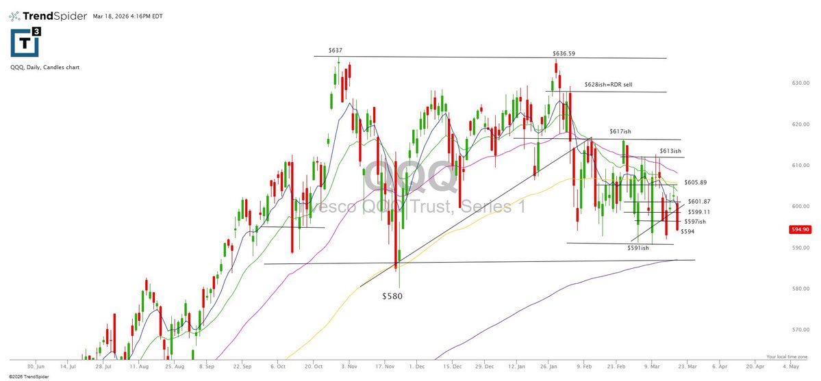 Scott Redler tweet media