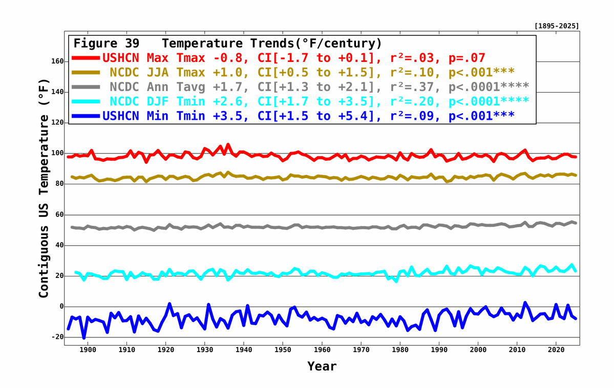 Climate Observer tweet media