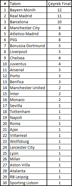 4 Köşe Futbol - Yiğit Başar tweet media