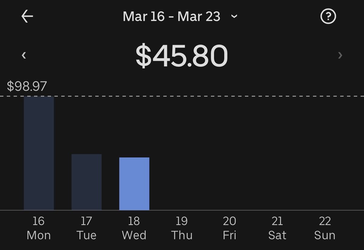 SCHD Accumulator tweet media