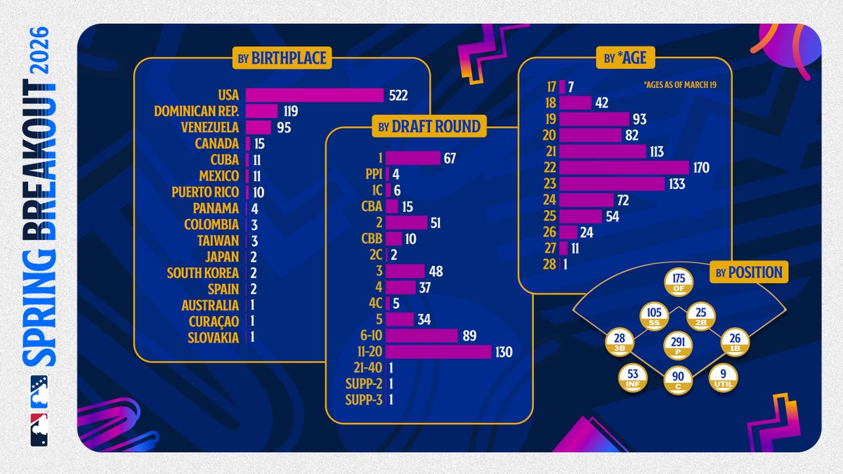 Minor League Baseball tweet media