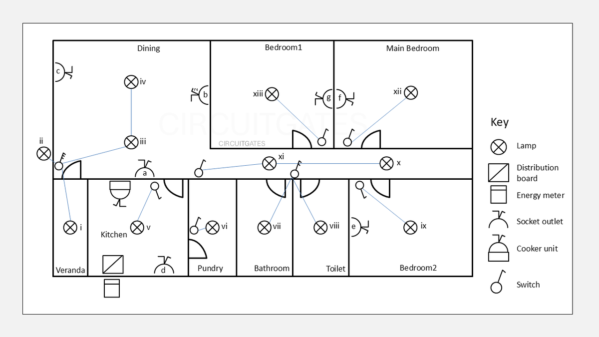 cctgates's tweet photo. In electrical work, different diagrams are used depending on the information that needs to be conveyed. 
In this article, we look at layout diagrams, circuit diagrams, block diagrams, and wiring diagrams
https://t.co/miaHI0CFVQ https://t.co/lf5L7kpygY