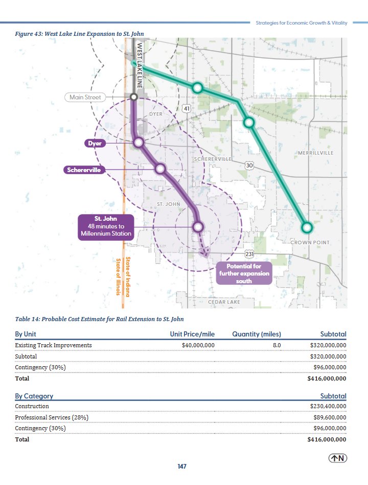 Midwest Passenger Rail Association tweet media
