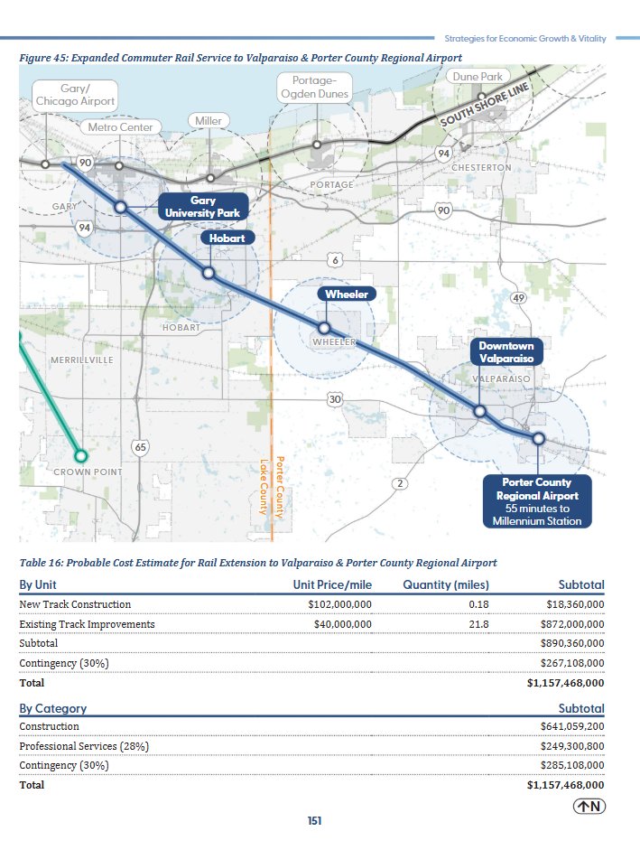 Midwest Passenger Rail Association tweet media