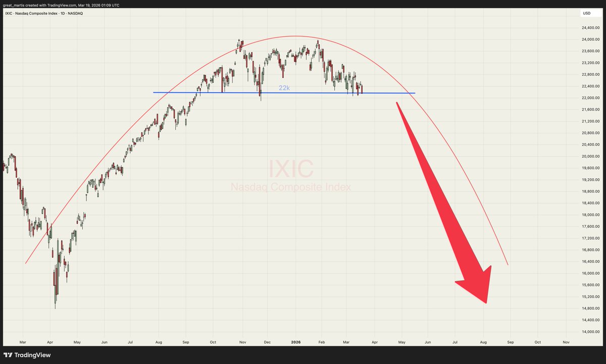 The Great Martis tweet media