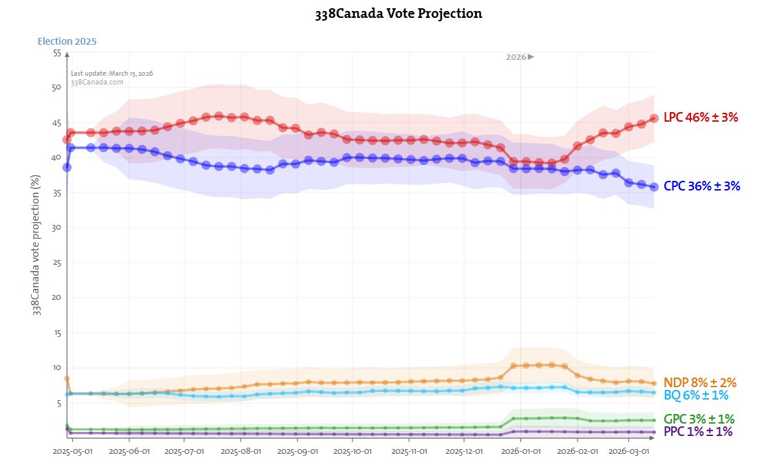 Martyupnorth®- Unacceptable Fact Checker tweet media
