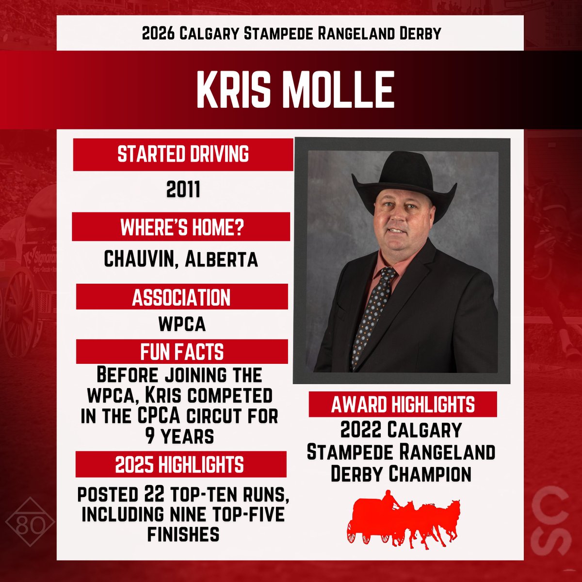 CS Chuckwagons & Relay tweet media