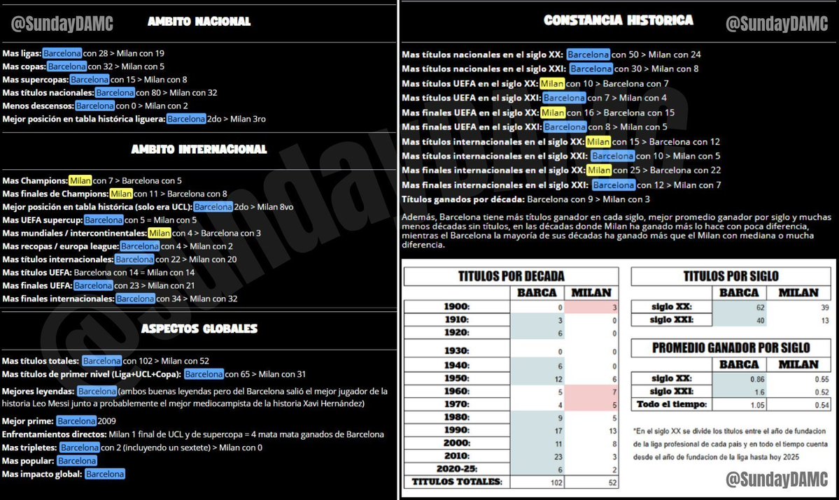 FC Barcelona Colombia 🇨🇴 tweet media