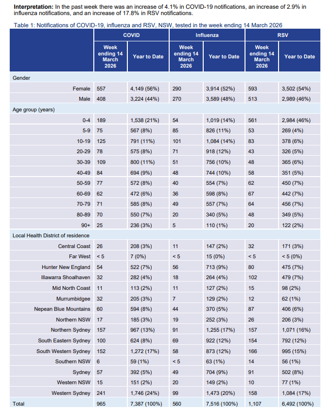 Denis - The COVID info guy - tweet media
