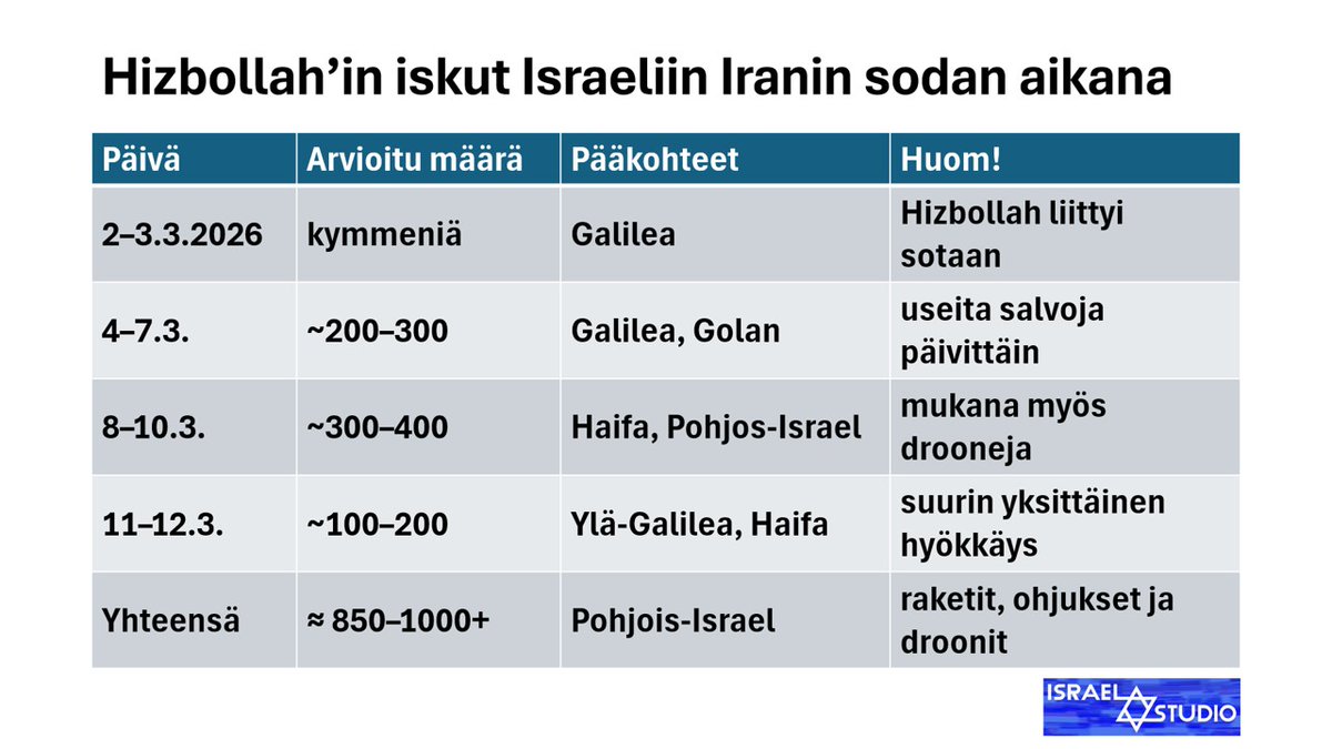 Risto Huvila🇫🇮🇮🇱🎗 tweet media