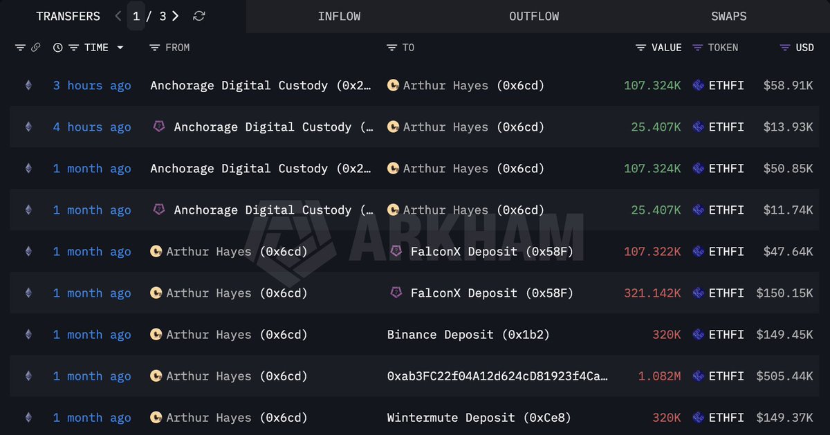 Lookonchain tweet media