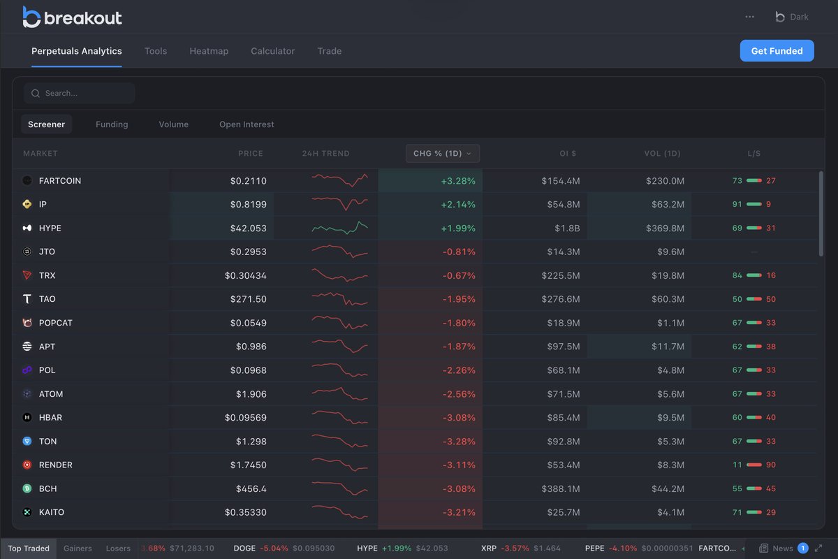 Breakout tweet media