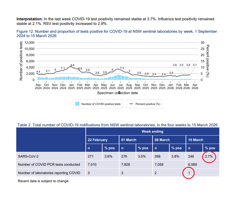 Denis - The COVID info guy - tweet media