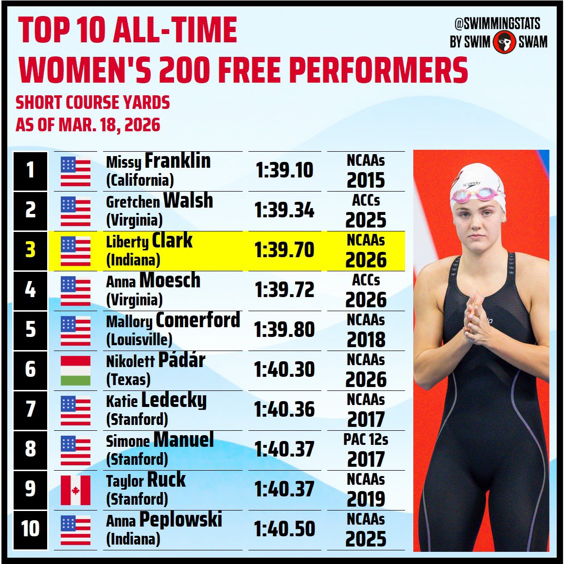 Swimming Stats tweet media