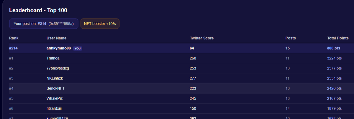 AnhKyMMO 🟡🌶️ base.eth(WOW 🟣) tweet media