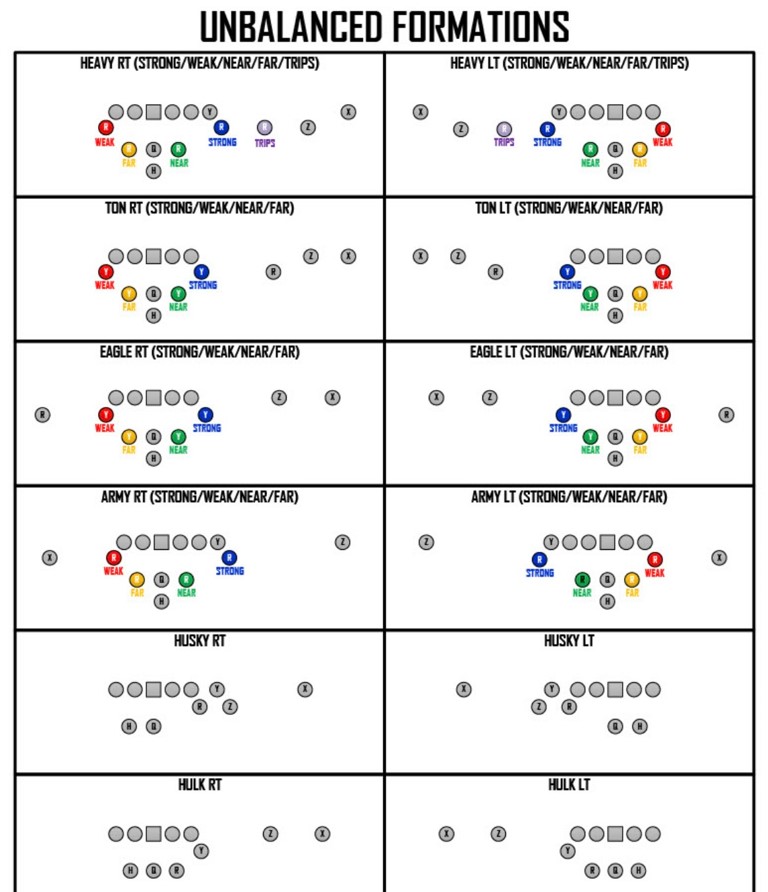 Coach Johnny Croyle tweet media
