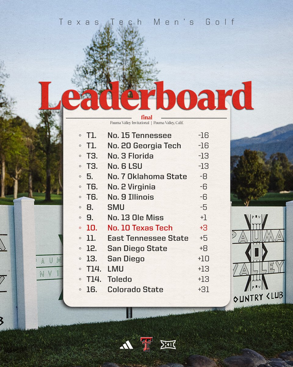 Texas Tech Men’s Golf tweet media