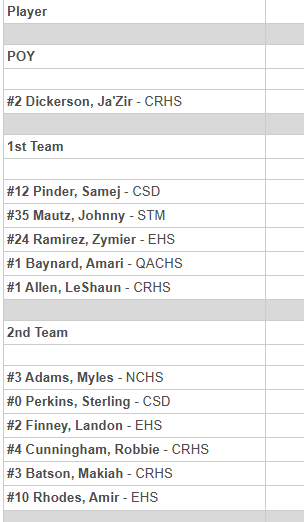 Delmarva Sports Network tweet media