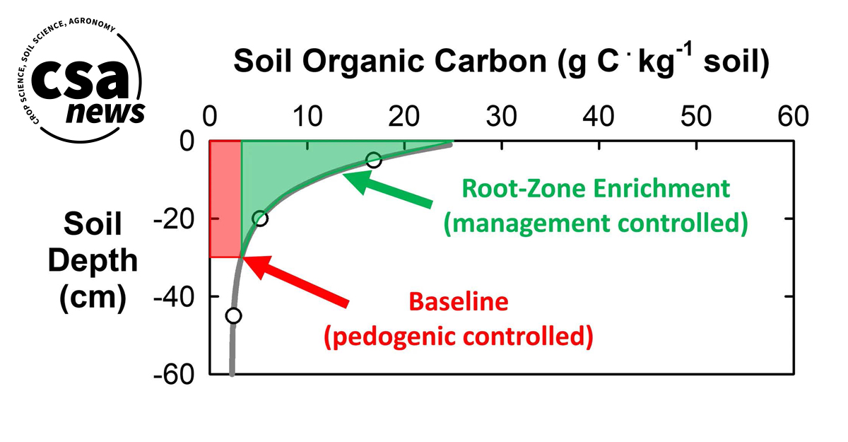 Agronomy, Crop, and Soil Science Societies tweet media