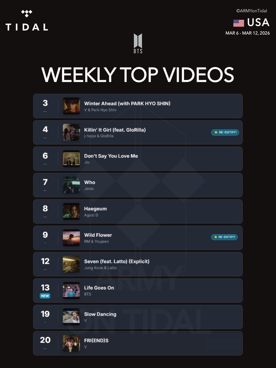 BTS Army On Tidal🌊 | #ARMYonTidal tweet media